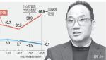 “47년간 서방 제재 견뎌온 이란…경제 최악이지만 정권 당장 무너지지 않을 것”