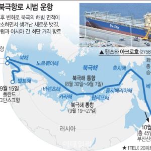 "美, 한국선박 북극항로 시범 운항에 사실상 제재 유예"