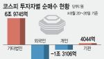 개미도 기관도 아니다...외국인 매도 방어한 '제4의 큰 손'