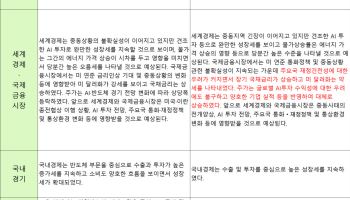 [표]통화정책방향 결정문