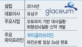 [단독]글라세움, 파킨슨병 신약 기술수출 ‘승부수’…이정규 前 브릿지바이오 대표 기용