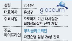 글라세움, 파킨슨병 신약 기술수출 ‘승부수’…이정규 前 브릿지바이오 대표 기용