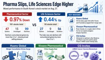 Vivozon Expands in China...Huons Drops Merger Plan[K-Bio Pulse]