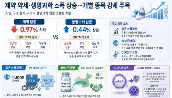 비보존제약 中 공급계약·CG인바이츠 mRNA 강세...휴온스 ‘합병 철회’에 ↑[바이오맥짚기]