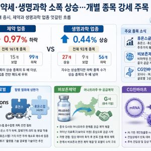 비보존제약 中 공급계약·CG인바이츠 mRNA 강세...휴온스 ‘합병 철회’에 ↑[바이오맥짚기]