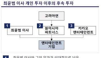 MBK·영풍 “최윤범·원아시아, 동기화된 투자…GP ‘독립 판단’은 변명”[마켓인]