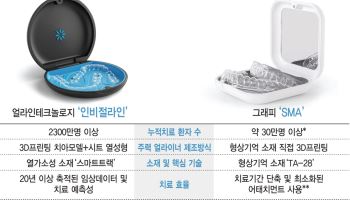 인비절라인도 눈돌린 ‘3D 직접출력’…그래피, 형상기억으로 승부[BIO 용호상박]