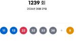 [속보] 로또 1239회 당첨번호 ‘11·13·22·32·33·36’... 보너스 ‘8’