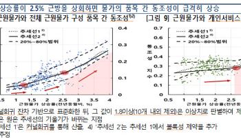 한은 "근원물가 2.5% 넘으면 물가 상승세 확산 빨라져"