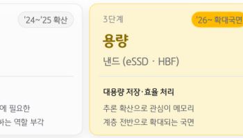 반도체 ETF 잘나가자 더 깊게 판다…CPU·낸드 ‘핀셋 투자’