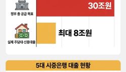시중은행 가계대출 여력 고작 3000억?…'오픈런' 못막았다