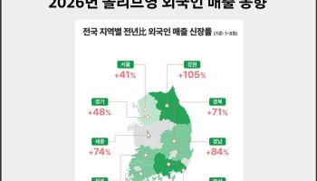 공항서 '올영' 쇼핑백만 보이더니…올리브영, 외국인 구매만 1조원