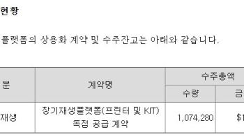 로킷헬스케어 1.9조 수주 계약이라더니…구속력 無·매출 전환율 0.8%[only 이데일리]
