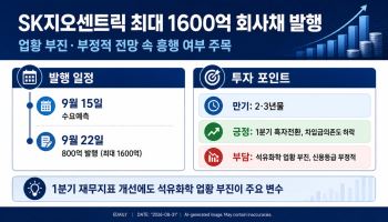 [마켓인]SK지오센트릭, 최대 1600억 회사채 발행…‘부정적’ 전망 부담