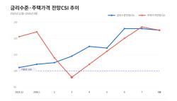 "집값 오를 것"…李 '폭락 경고'에도 상승 전망, 왜?