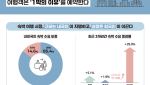 워터파크·콘서트·프로야구… '1박' 체류 이끈다