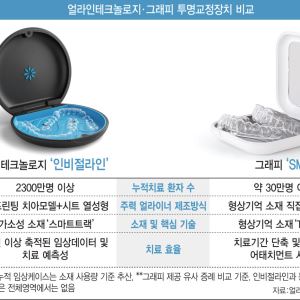 인비절라인도 눈돌린 ‘3D 직접출력’…그래피, 형상기억으로 승부[BIO 용호상박]