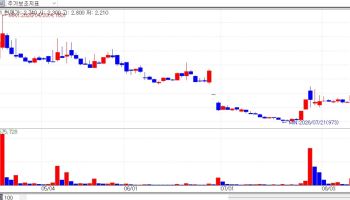 Cellid Surges on COVID Fears; VUNO Plunges on Rights Offering[K-Bio Pulse]