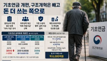 기초연금 개편, 구조개혁은 빼고 돈 더 쓰는 쪽으로