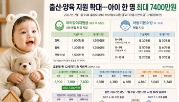 27년 7월생부터 갈렸던 '아동수당'…1월생부터 적용되나