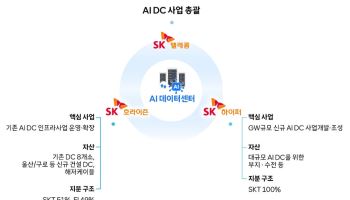 “대기업 팔고, PE는 사고”…AI 타고 에너지·인프라에 돈 몰린다