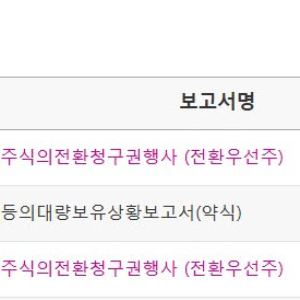 올릭스, CPS 84% 보통주 전환…166만주 15일 상장