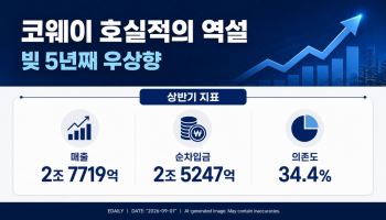 [크레딧 체크포인트]코웨이, 렌탈 성장에 커진 차입금…우수한 재무안정성 '시험대'