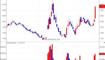 Hair-Loss Stocks Rally, Peptron Falls as Lilly Deadline Nears[K-Bio Pulse]