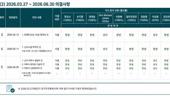일부 M&A 성과 ‘안갯속’…향후 투자 성적표 주목[파마리서치 딥시크③]