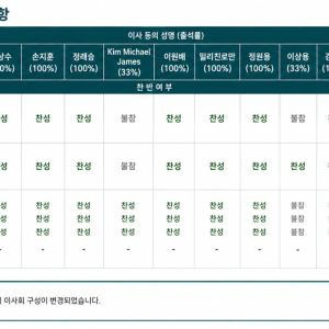 일부 M&A 성과 ‘안갯속’…향후 투자 성적표 주목[파마리서치 딥시크③]