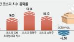 삼전닉스 내려도 코스피 올랐다…증시 공식 흔들