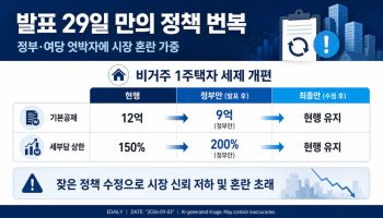 발표→수정→재수정…힘빠진 부동산 세제개편안[부동산 인사이트]