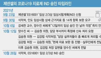 김승원이 챙긴 제넨셀…허위자료·임상 중단에 투자 가치도 ‘증발’