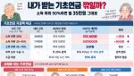 내년 내 기초연금 오를까…소득 하위 50%면 인상 없이 35만원