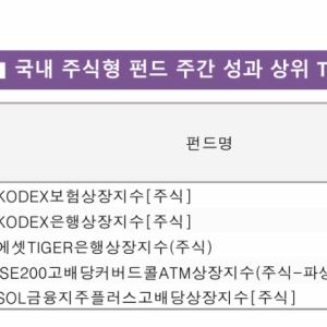 수익률 5% '쑥~'…하락장 뚫은 ETF TOP5 뭔가 봤더니[펀드와치]