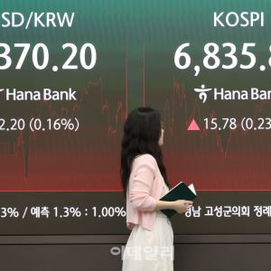 美 물가에 FOMC ‘빅위크’…기타법인 자사주’ 방어 통하나[주간증시전망]