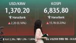 美 물가에 FOMC ‘빅위크’…기타법인 ‘자사주’ 방어 통하나[주간증시전망]