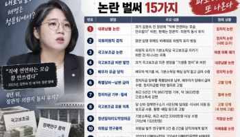'김현지 뒷배'까지 번진 용혜인 논란...김민석 환영→고심→다음은?