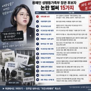 '김현지 뒷배'까지 번진 용혜인 논란...김민석 환영→고심→다음은?