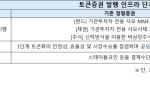 토큰증권 내년 개막…대형사 ‘독자 생태계’·중소형사 ‘공동 플랫폼’ 승부