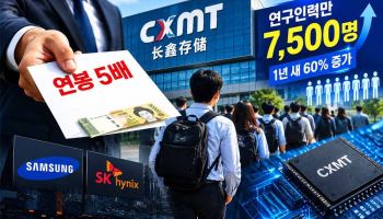 “연봉 5배 줄게”…삼전닉스 노리는 中 CXMT, 연구인력만 7500명