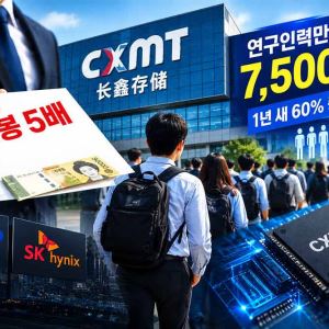 “연봉 5배 줄게”…삼전닉스 노리는 中 CXMT, 연구인력만 7500명
