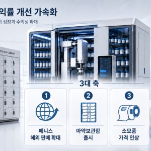 제이브이엠, 수익성 개선 가속…성장 이어갈 3박자는