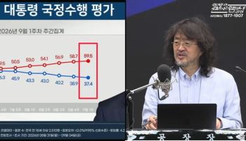 호재도 안 먹힌다…李 최저 지지율에 김어준 “한 달 내 20%대”