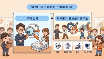 “딜만 잘해서는 안 된다”…VC, 백오피스에 힘 싣는다[마켓인]