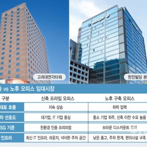 뉴욕·도쿄, 끊임없이 리모델링…서울은 임대수익 급급해 방치