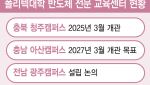 [단독]폴리텍 미니팹 가동, 반도체 킹산직 키운다