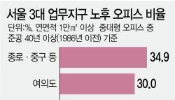 10채 중 3.5배 '반백살 빌딩'…강북 도심 상권은 침몰중