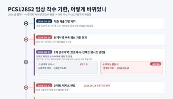 ‘4년 표류’ 유한양행 기술수출 신약…‘5000억 잭팟’ 기회 1년 내 결판