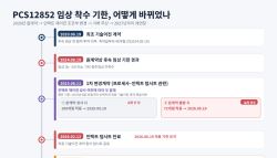 ‘4년 표류’ 유한양행 기술수출 신약…‘5000억 잭팟’ 기회 1년 내 결판